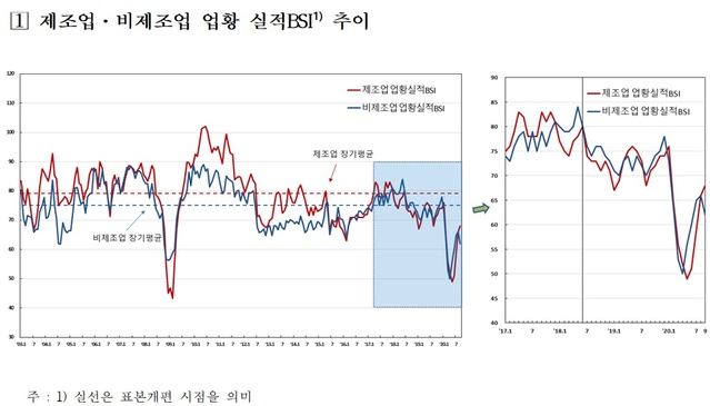 ▲ ⓒ한국은행