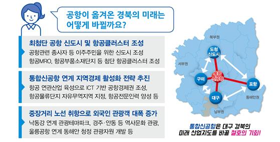 ▲ 공항 건설이 지역에 미칠 효과는 상상 이상이다. 대구경북연구원은 통합신공항 건설로 인한 경제적 파급효과 51조원, 취업유발효과는 40만명에 이른다는 연구결과를 발표한 바 있다.ⓒ경북도