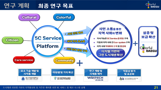 ▲ 대구시는 지역 활성화와 거주민 케어를 위한 5C(Colorful, Citizen, Care, Cultural, Community) 서비스와 스마트 에코 시스템 설계를 목표로 사업을 추진할 계획이다.ⓒ대구시