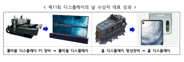 ▲ ⓒ산업통상자원부