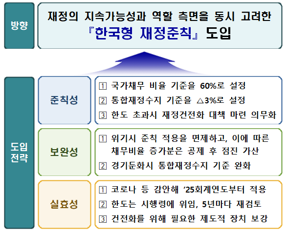 ▲ 문재인 대통령의 임기 첫해인 2017년 국가재정전략회의ⓒ자료사진