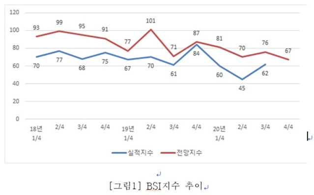 ▲ ⓒ대전상공회의소