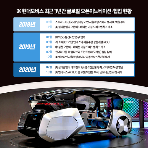 ▲ 현대모비스의 연구개발(R&D) 성과 ⓒ현대모비스