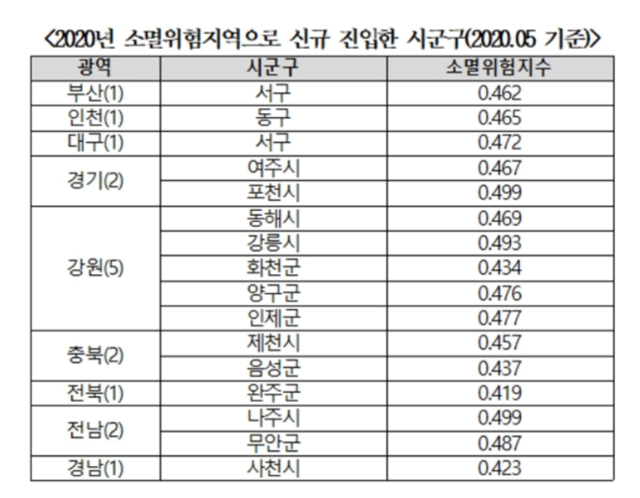 ▲ ⓒ양기대 의원실
