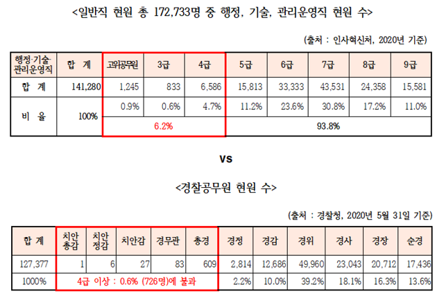 ▲ ⓒ서범수 국민의힘 의원실