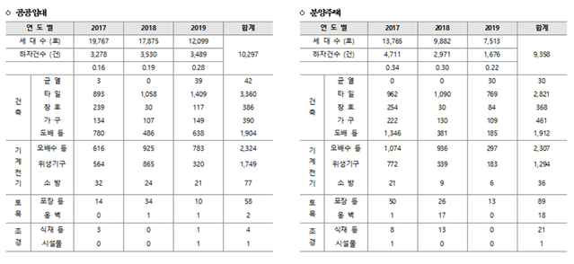 ▲ ⓒ 더불어민주당 김회재 의원실.