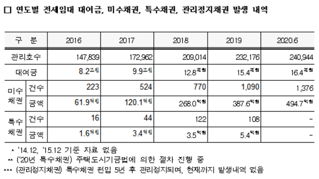 ▲ ⓒ 김회재 더불어민주당 의원실.