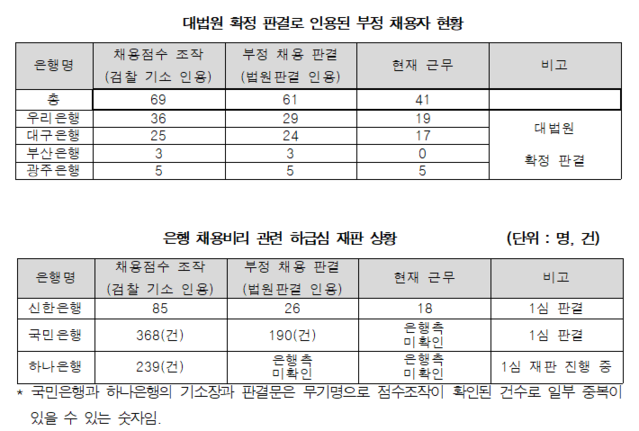 ▲ ⓒ배진교 의원실