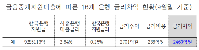 ▲ ⓒ성일종 의원실