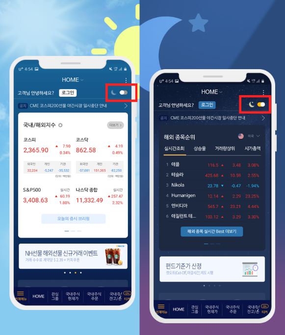▲ ⓒNH투자증권