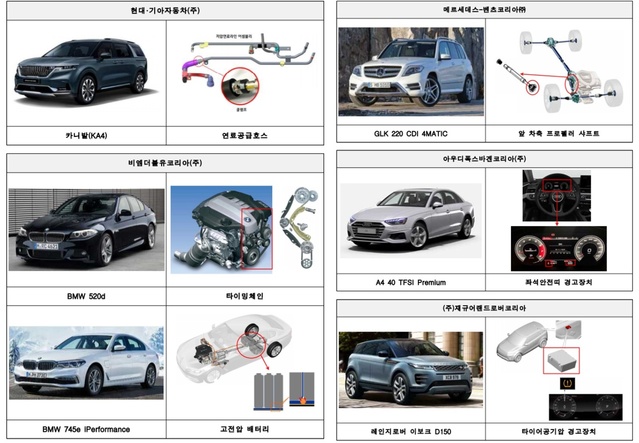 ▲ 리콜(결함 시정) 차종 ⓒ국토교통부