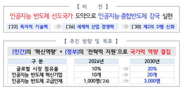 ▲ ⓒ산업통상자원부