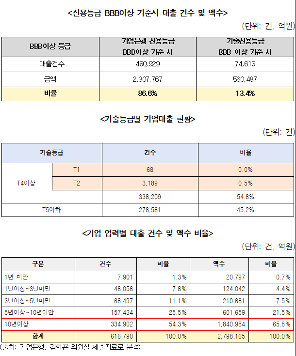 ▲ ⓒ김희곤 의원실