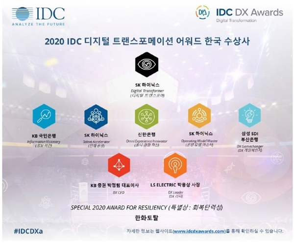 ▲ 2020 IDC 디지털 트랜스포메이션 어워드 한국 수상자. ⓒIDC