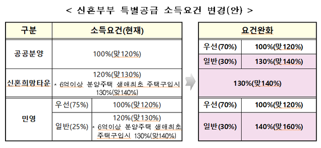 ▲ ⓒ국토교통부