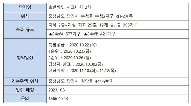 ▲ 호반써밋 시그니처 2차 사업개요.ⓒ호반산업