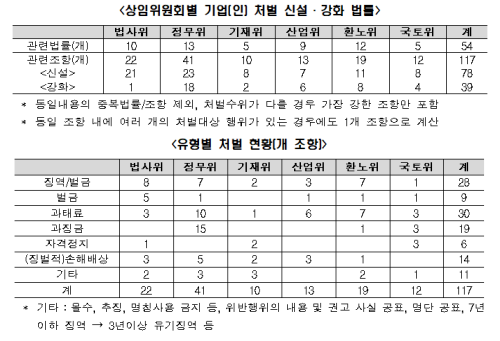 ▲ ⓒ전국경제인연합회