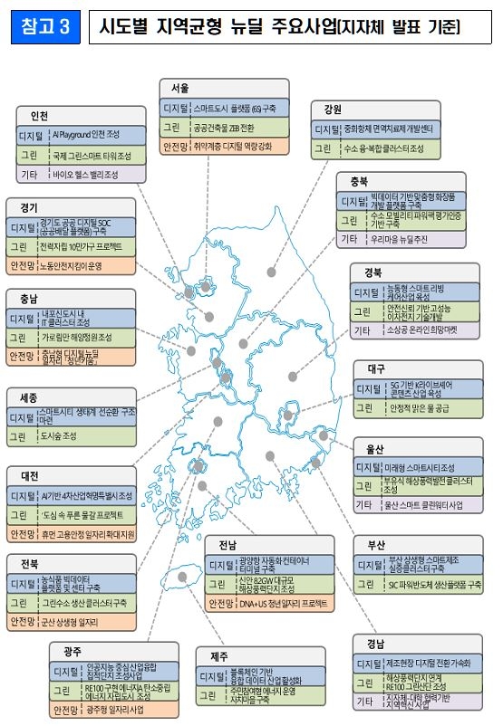 ▲ 시도별 지역균형 뉴딜 주요사업.ⓒ기재부