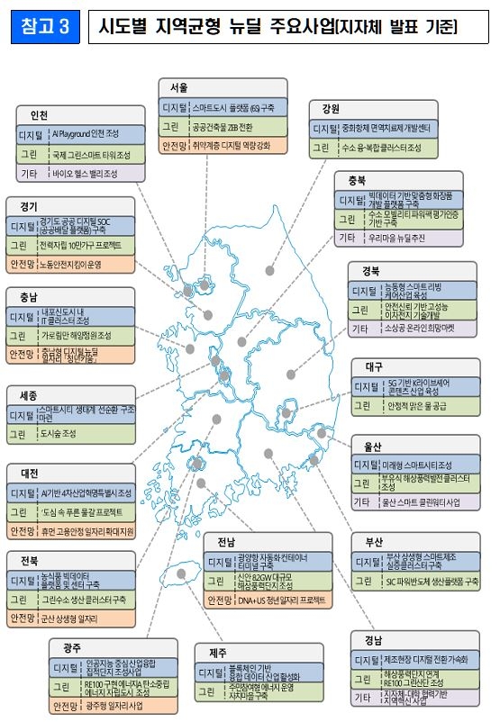 ▲ 시도별 지역균형 뉴딜 주요사업.ⓒ기재부