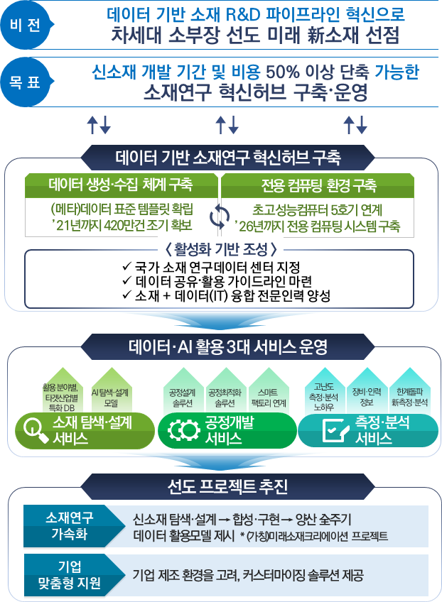 ▲ ⓒ과학기술정보통신부