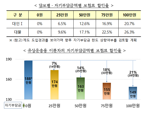 ▲ ⓒ금감원