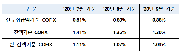 ▲ ⓒ은행연합회