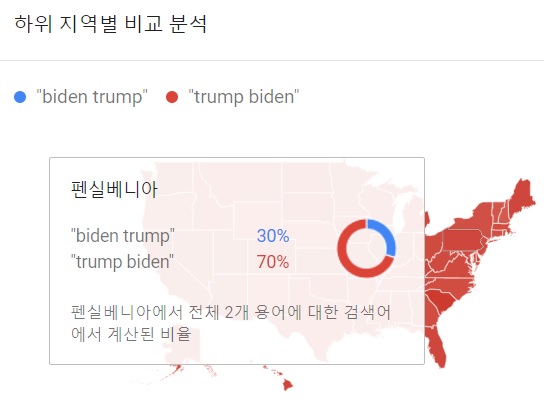 ▲ 펜실베니아 주에서 '트럼프'와 '바이든' 후보에 대한 검색빈도 분포. 2020년 6월 1일~2020년 9월 30일 기준. ⓒ구글 캡처