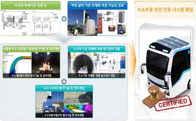 ▲ 수소 버스 부품 시험평가센터의 기능 설명도.ⓒ충북도
