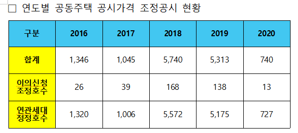 ▲ ⓒ김회재 의원실