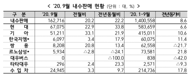 ▲ ⓒ산업통상자원부