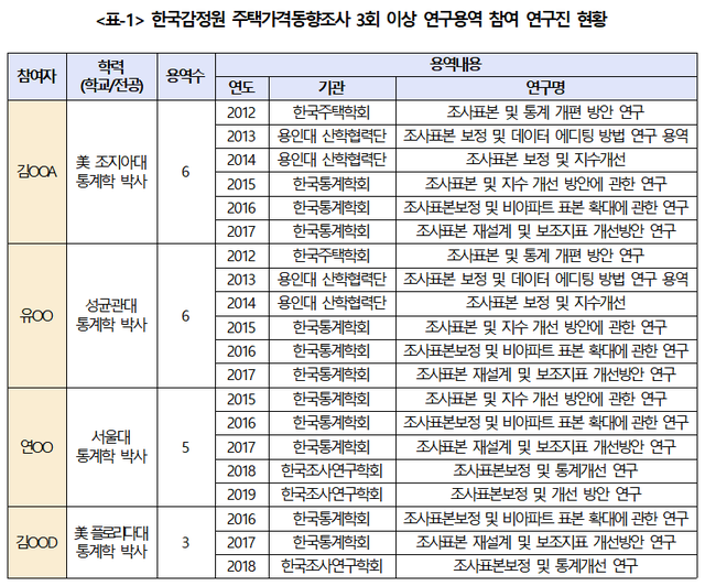 ▲ ⓒ소병훈 의원실.