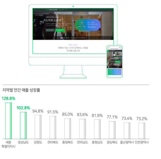 ▲ ⓒ네이버