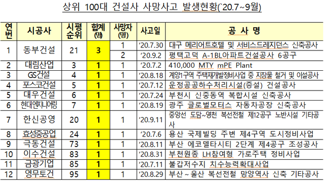 ▲ ⓒ국토교통부