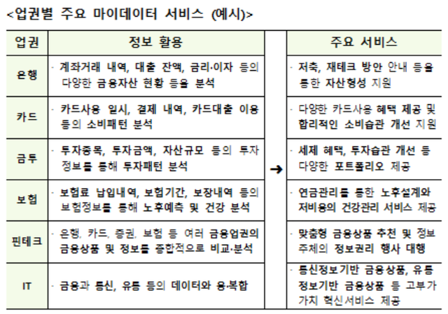 ▲ ⓒ금융위원회