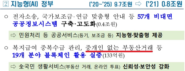 ▲ 2021년도 정부 예산안 홍보자료. ⓒ기재부