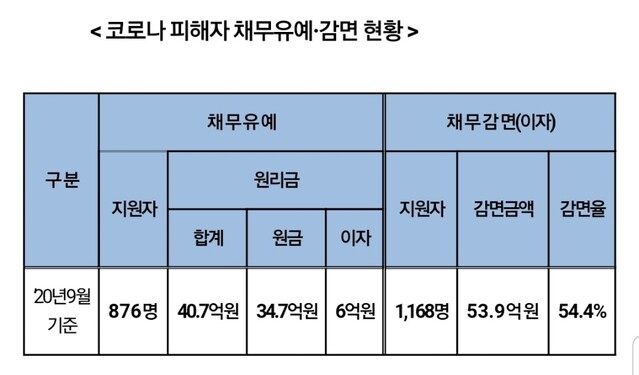 ▲ ⓒ한국대부금융협회