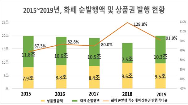 ▲ ⓒ고용진 의원실