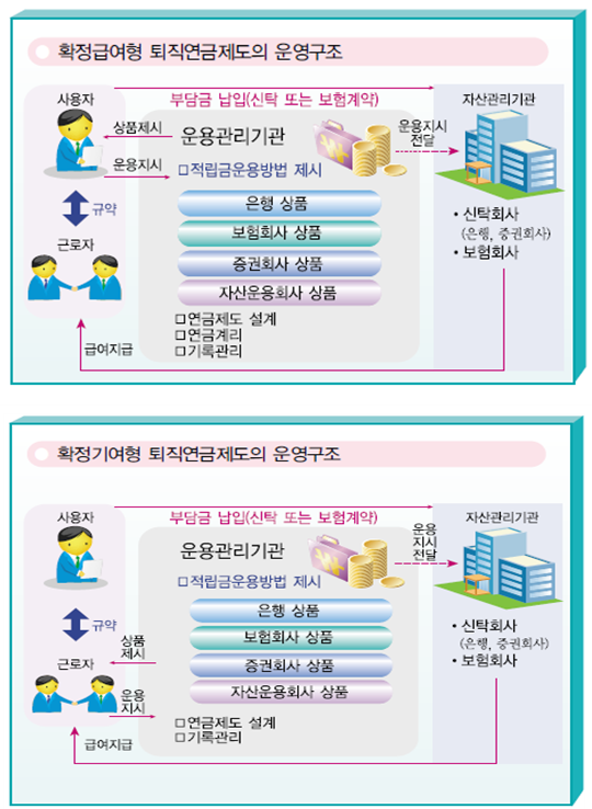 ▲ ⓒ금감원