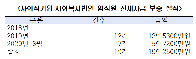 ▲ ⓒ성일종 의원실