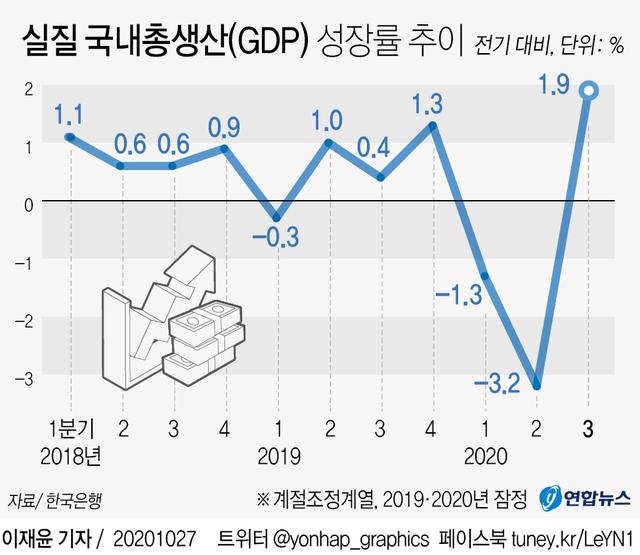 ▲ ⓒ연합뉴스