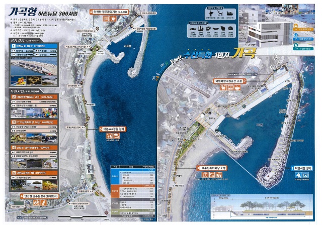 ▲ 어촌뉴딜300사업 가곡항 조감도.ⓒ경주시