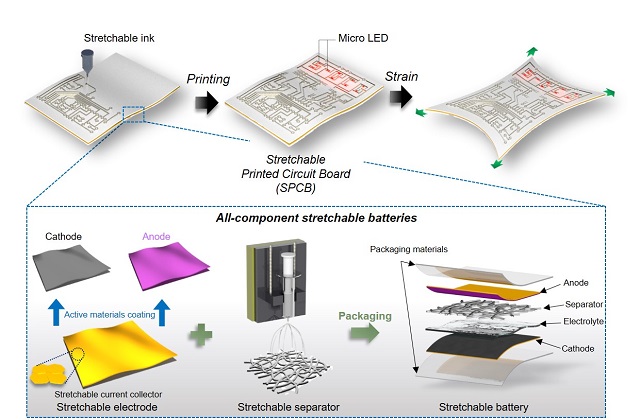 ▲ 연신성 전자장치 플랫폼.ⓒ포스텍