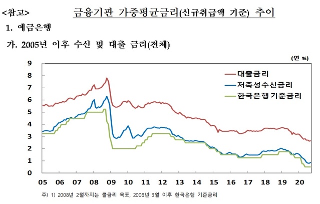 ▲ ⓒ한국은행