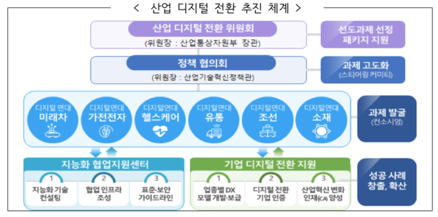 ▲ ⓒ산업통상자원부