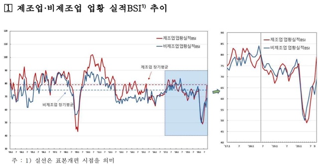 ▲ ⓒ한국은행