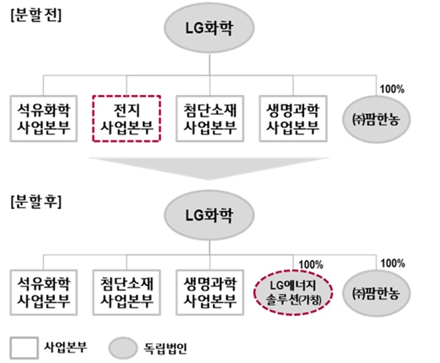 ▲ LG화학 주주총회장. ⓒ연합뉴스