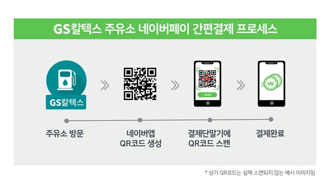 ▲ GS칼텍스 주유소의 네이버페이 간편결제 프로세스 개념도. ⓒGS칼텍스