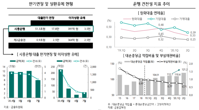 ▲ ⓒ하나금융경영연구소