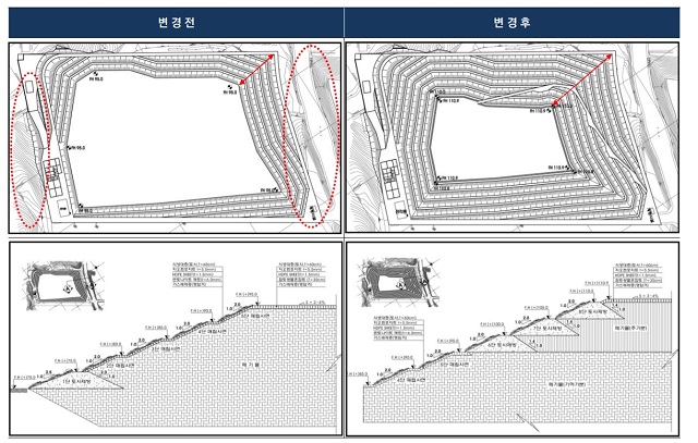 ▲ 에코시스템의 폐기물 매립시설 매립고 증고공사 환경영향 평가 주민설명회가 오천읍 주민들의 청취거부 및 미참석으로 생략되게 됐다.ⓒ포항시