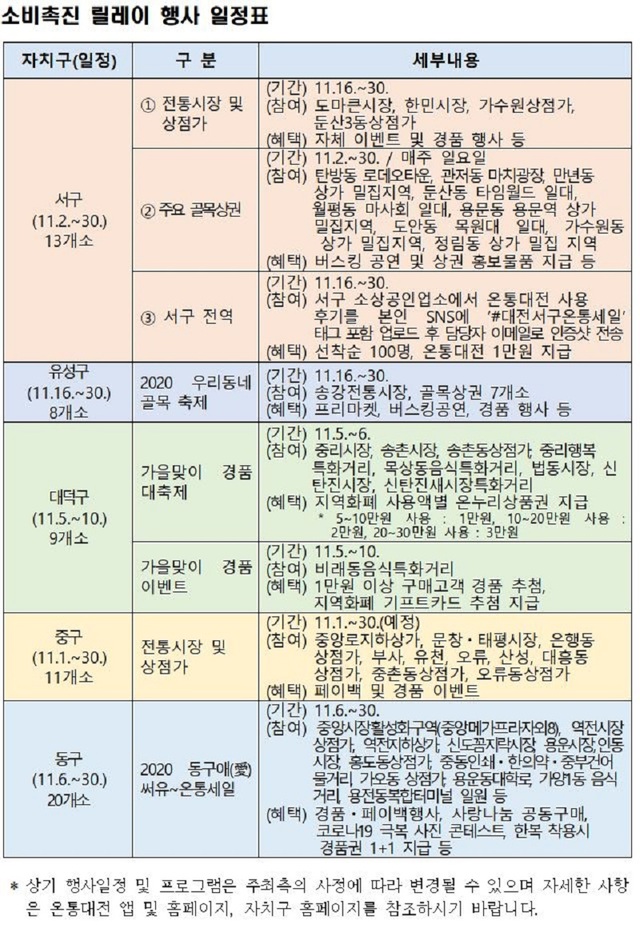 ▲ 11월 한달 간 대전 전 지역에서 소비촉진 릴에이행사 및 동네 상권 살리기 온통세일이 진행된다. 사진은 소비촉진 릴레이행사 일정표.ⓒ대전시